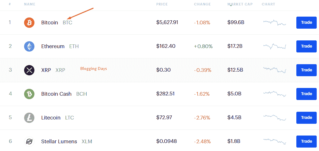 Crypto Currencies