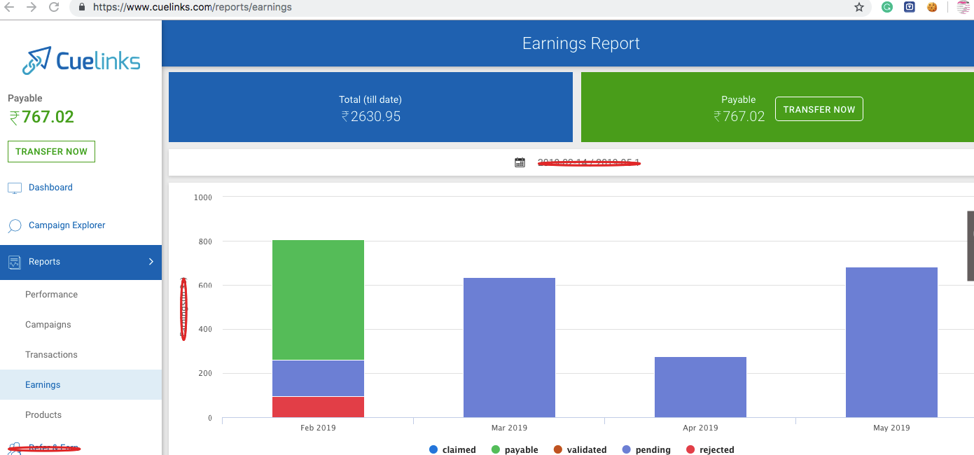 Cuelinks Earning